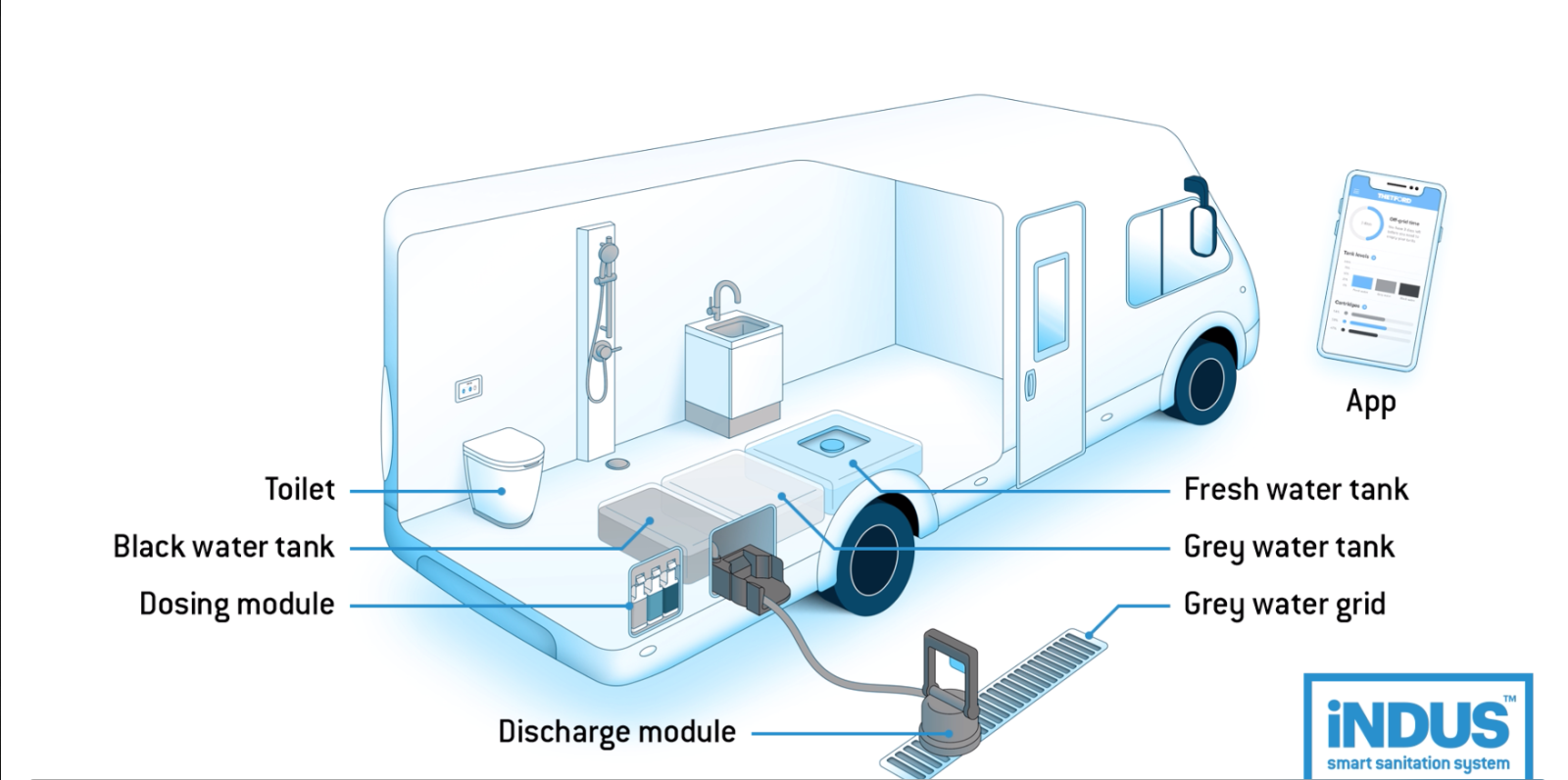 Разделяющий унитаз для кемпера